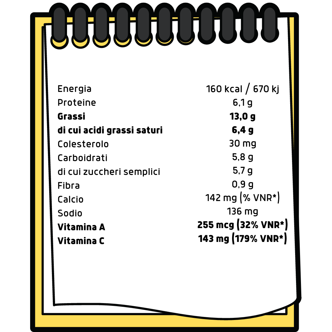 tabella nutrizionale peperone