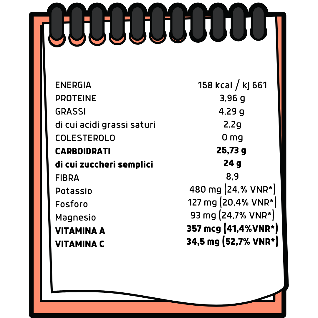 tabella nutrizionale cachi