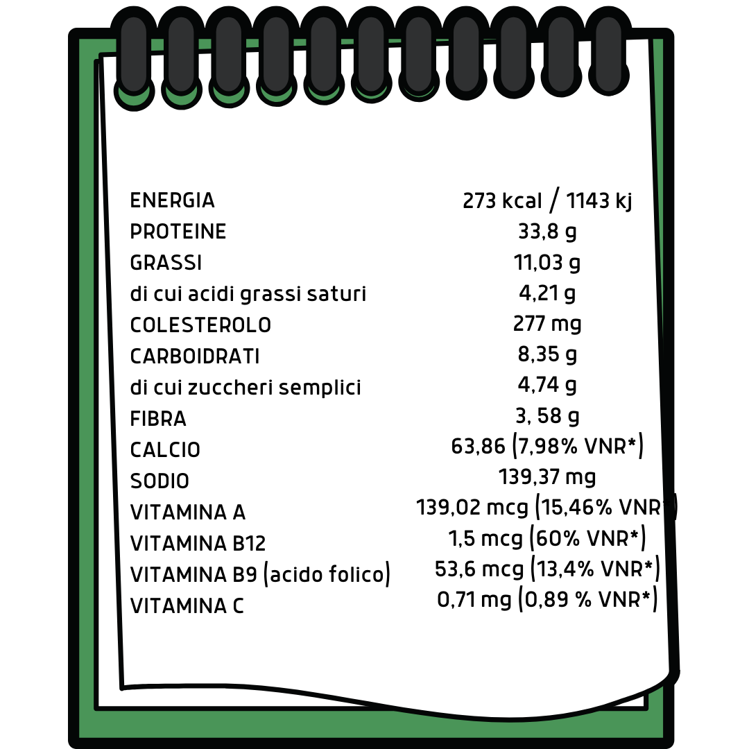 tabella nutrizionale cavolo verza